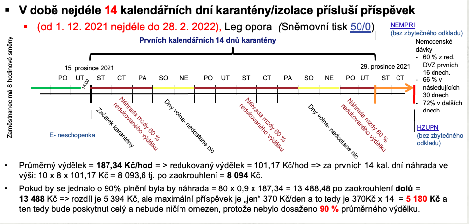 Snímek obrazovky 2021-12-26 v 16.44.52.png